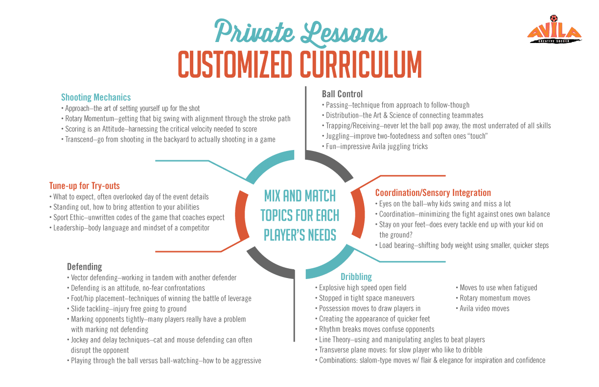 One-on-One Coaching: Unlocking Potential Through Personalized Soccer Training